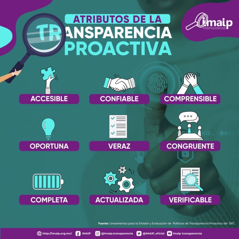 INFOGRAFIA 2 TRANSPARENCIA PROACTIVA