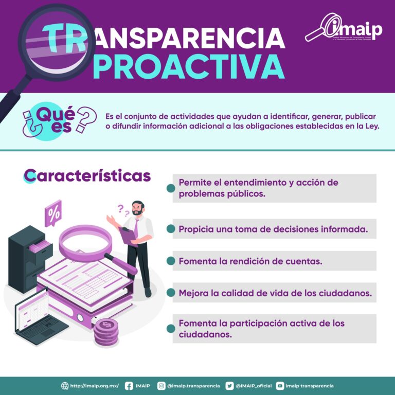 INFOGRAFIA 4 TRANSPARENCIA PROACTIVA